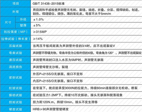 青龙法兰式声测管现货性能特点